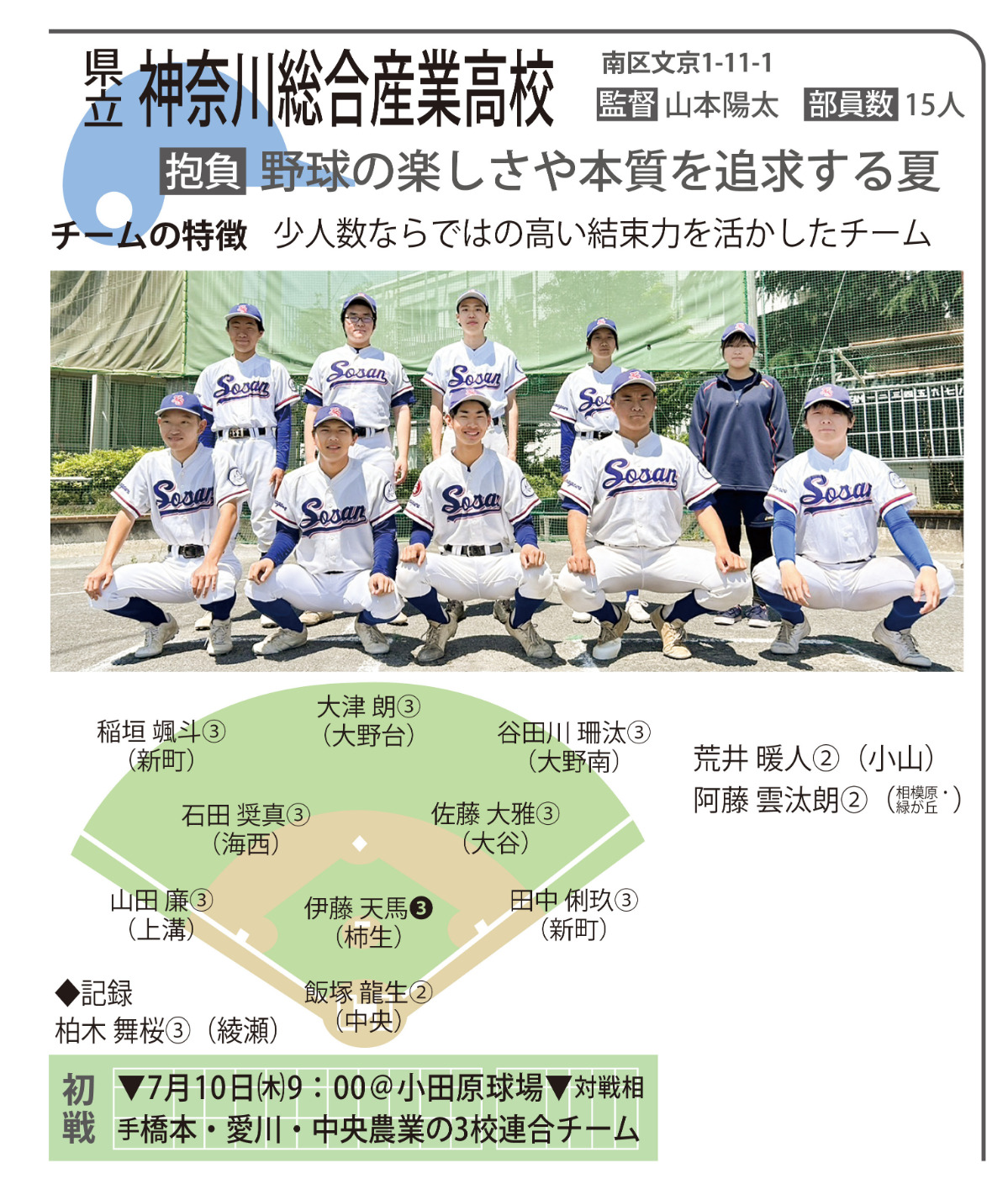 県立神奈川総合産業高校