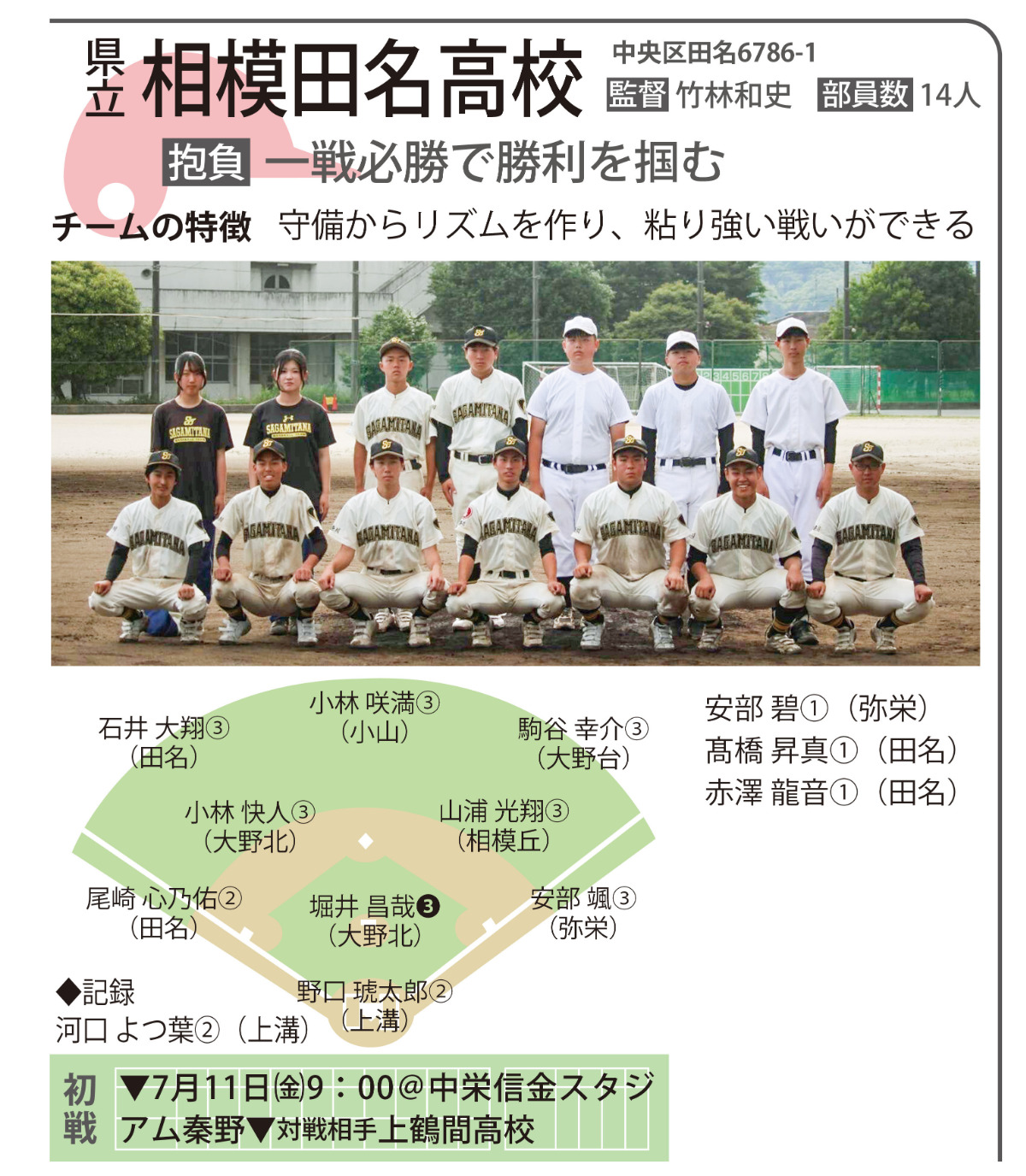 県立相模田名高校