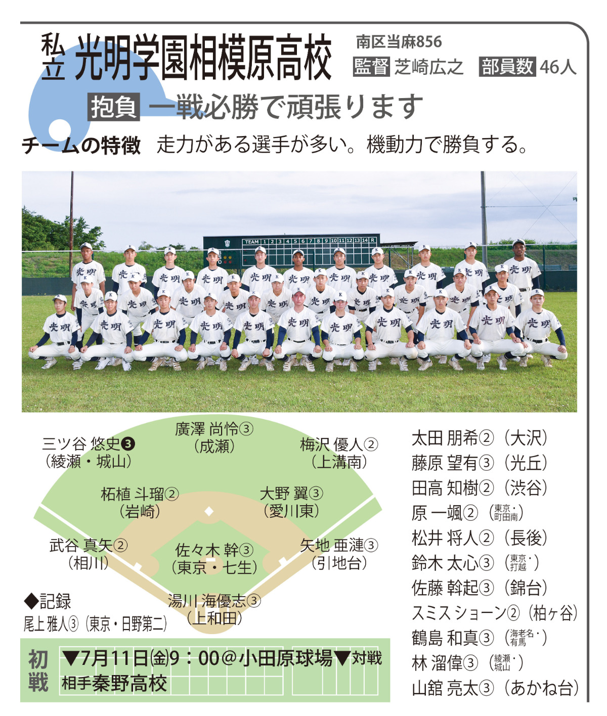 私立光明学園相模原高校