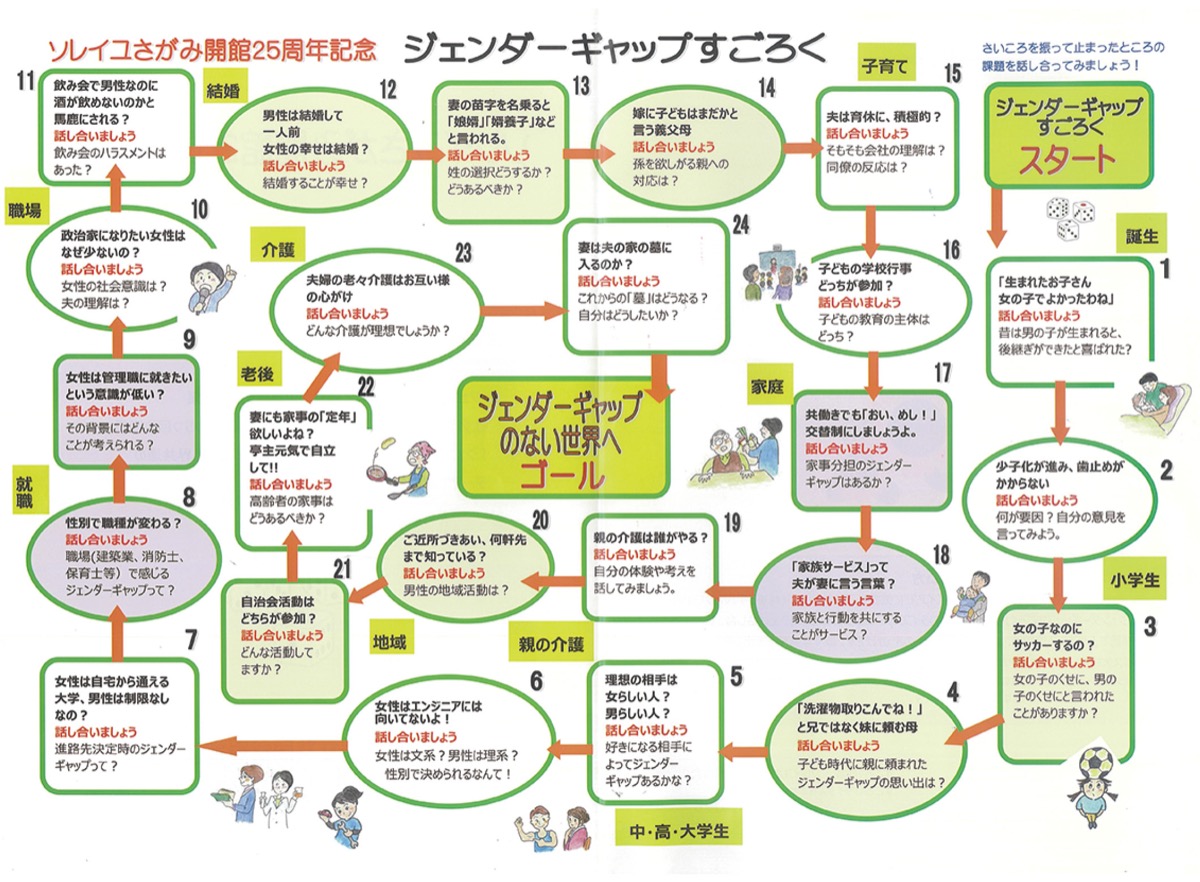ＧＧ（ジェンダーギャップ）すごろくで機運醸成へ