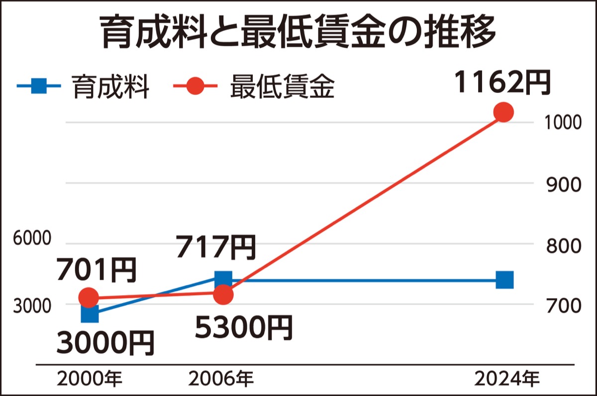 約20年ぶりの値上げへ