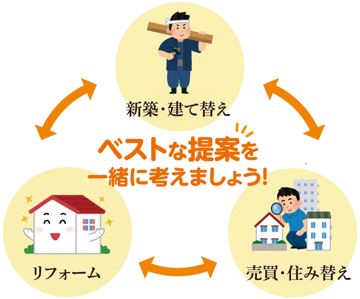 プレシニア世代の住まい、ベストを提案