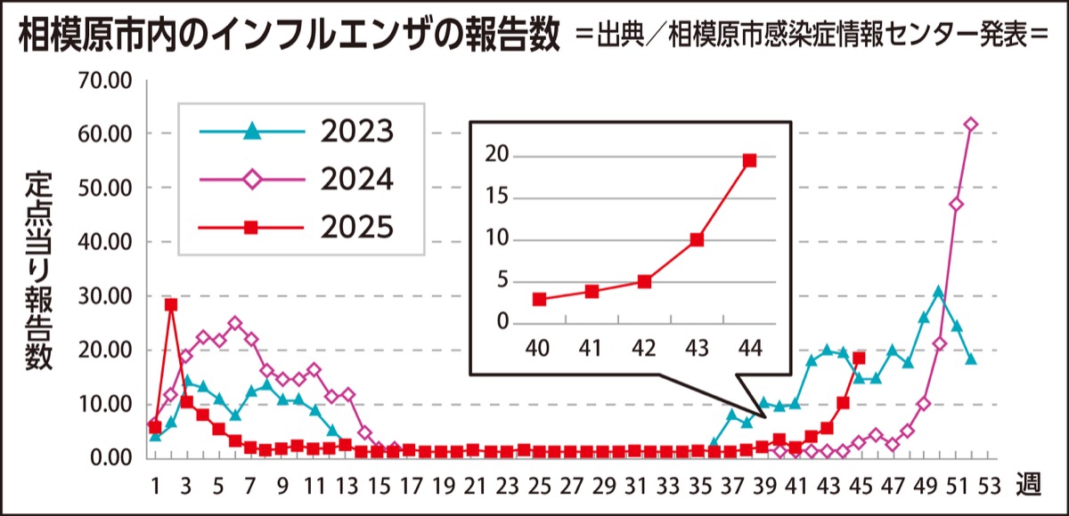 今季初のインフル休校　