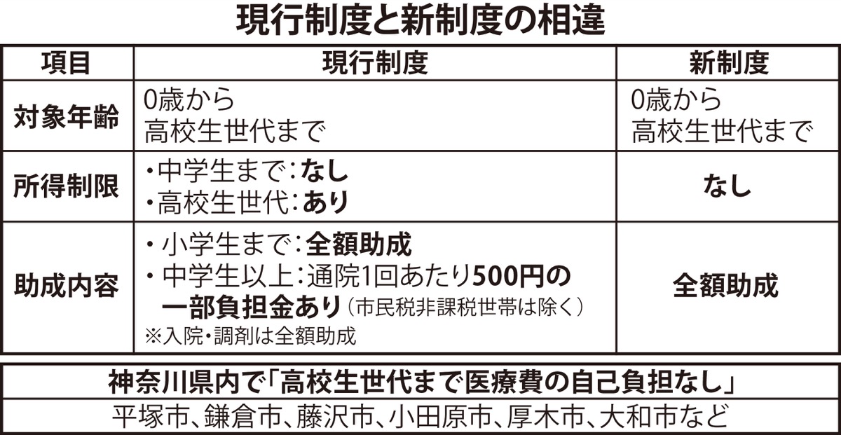 27年春から助成拡充