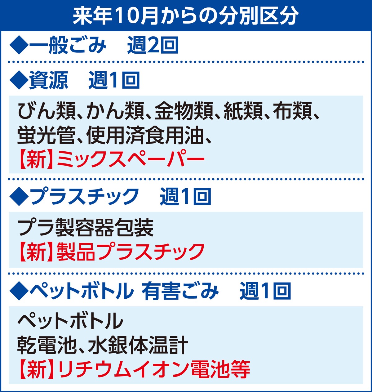 来年10月から大幅変更