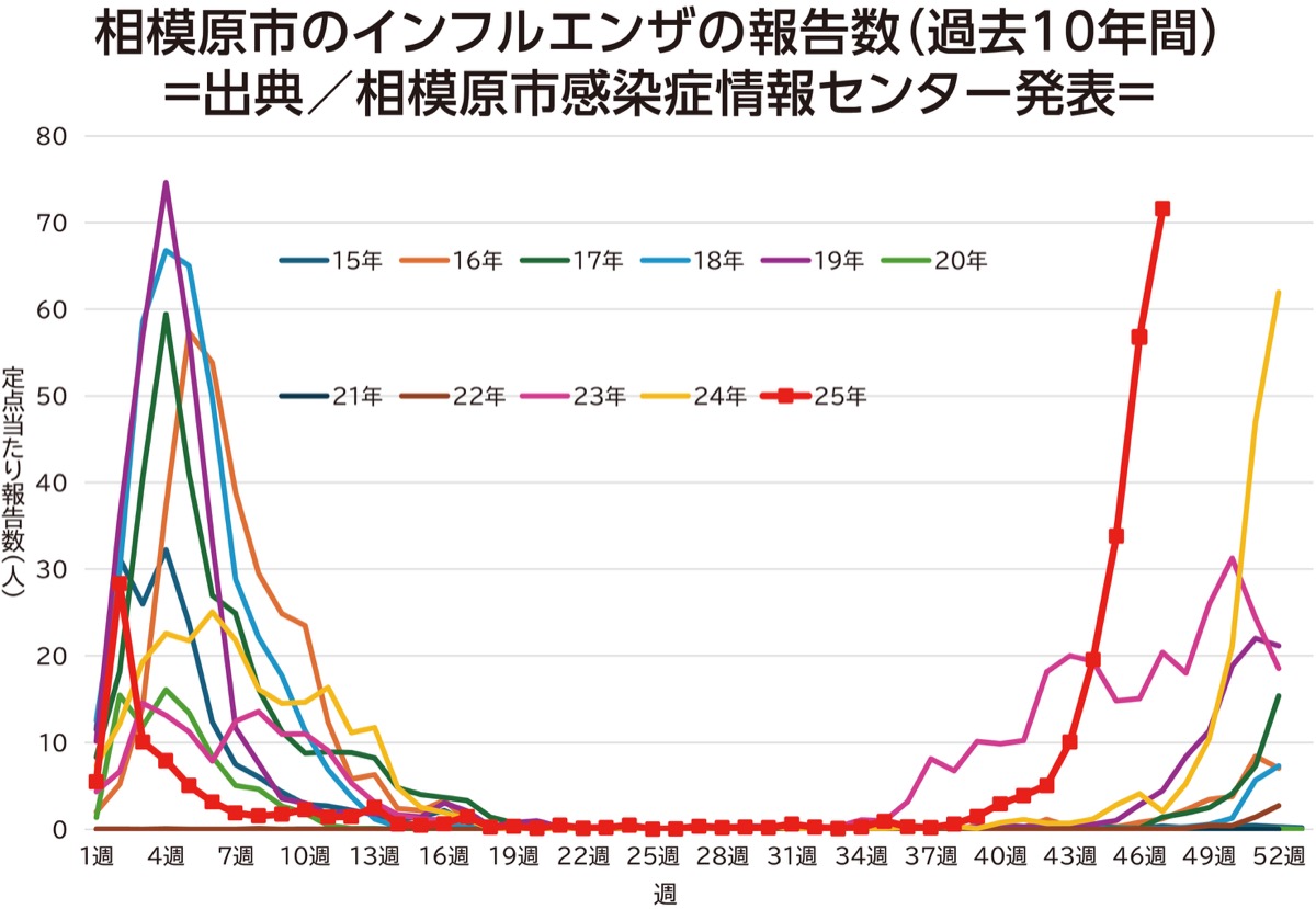 相模原市の本村市長が動画で警戒呼び掛け
