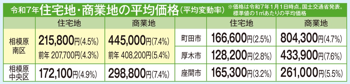 不動産を無料査定 (写真2)