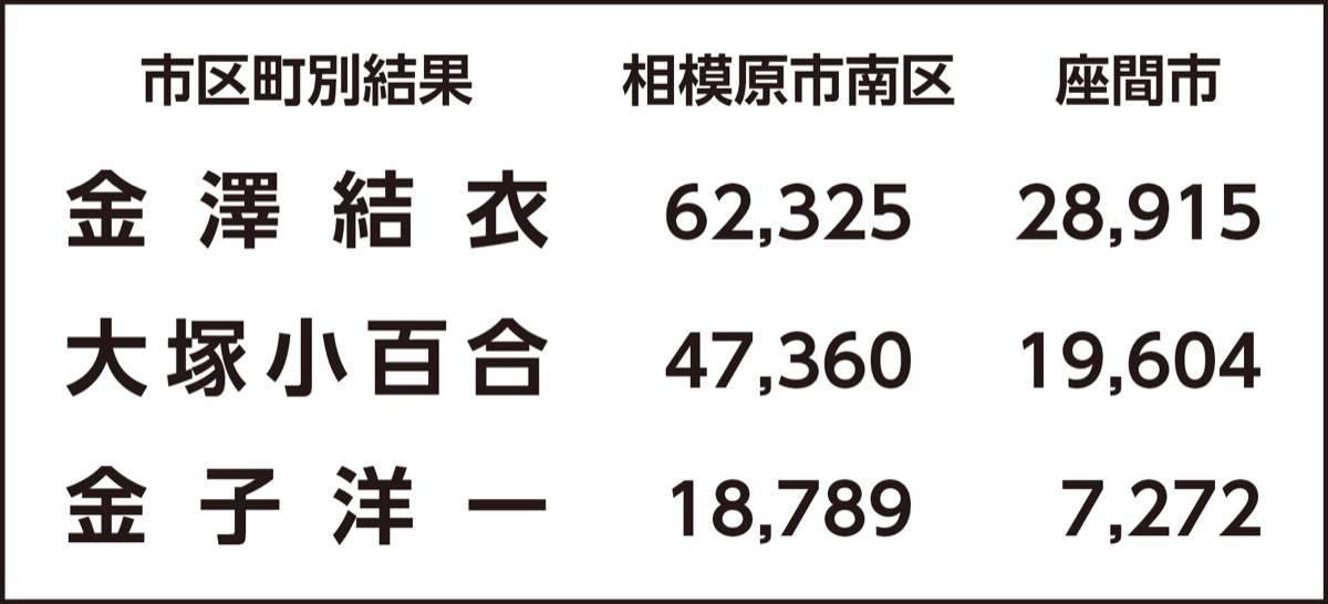 自民・金澤氏が初当選 (写真4)