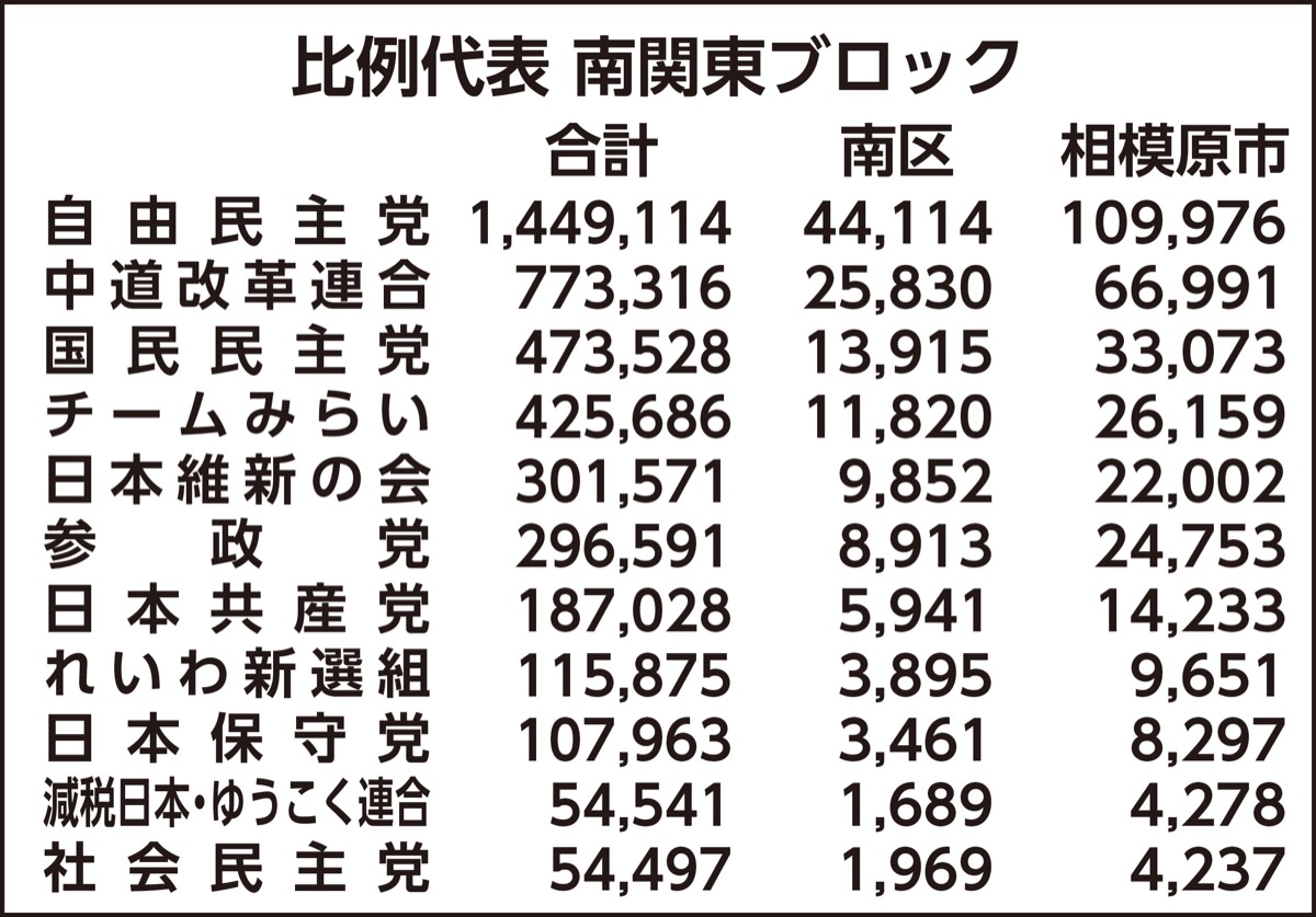 自民・金澤氏が初当選 (写真5)
