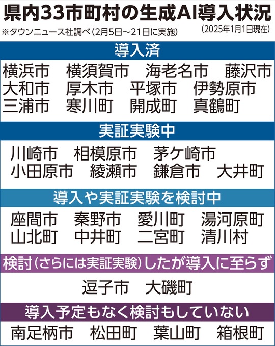 ※『生成AI』とは、テキスト、画像、音声などを自律的に生成できるAI技術の総称