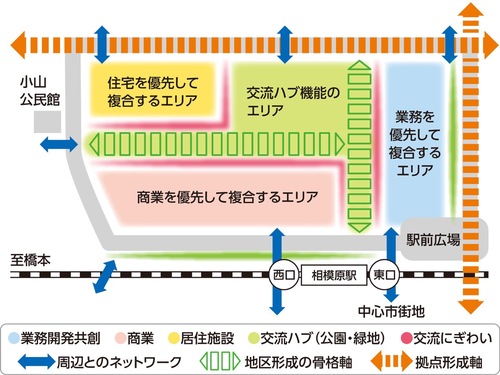 土地利用計画図（市の図を基に編集・加工して掲載）