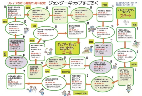 配布中のジェンダーギャップすごろく