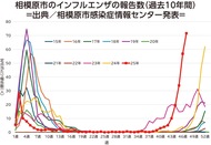 相模原市の本村市長が動画で警戒呼び掛け