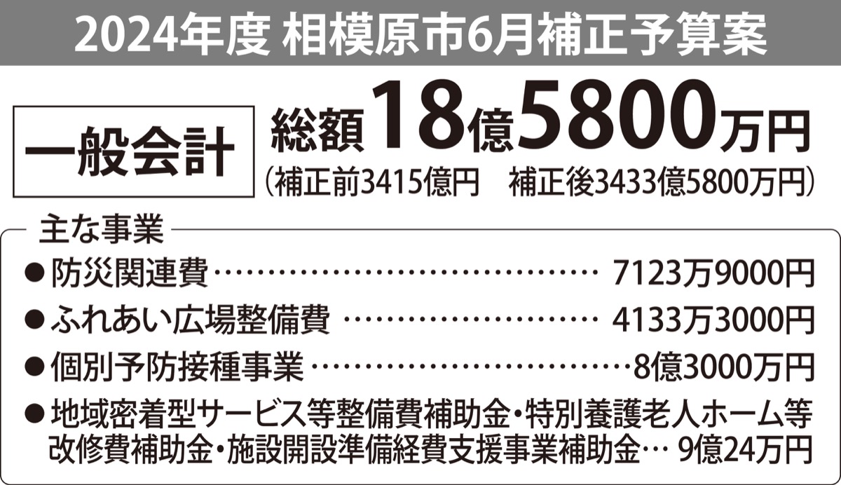 防災強化で｢水の確保｣