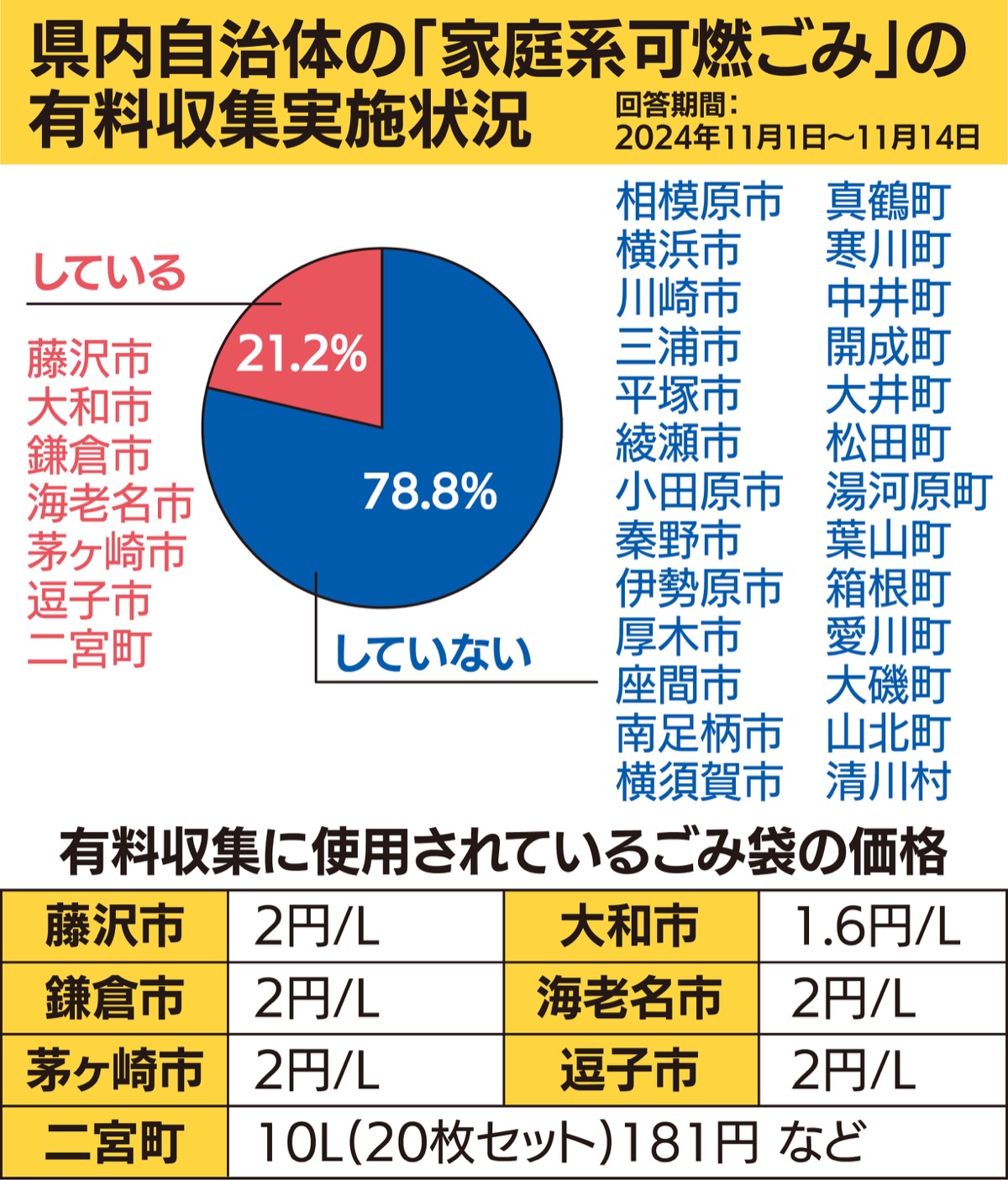 有料化導入は21％