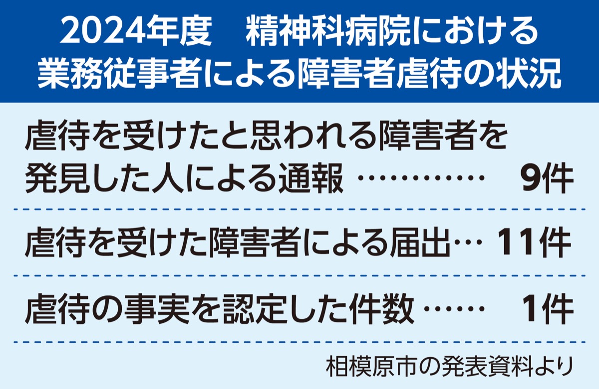 市が通報状況を初公表