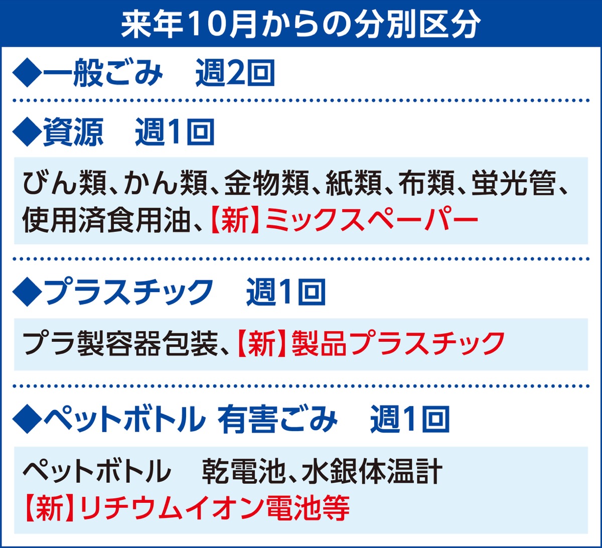 来年10月から大幅変更