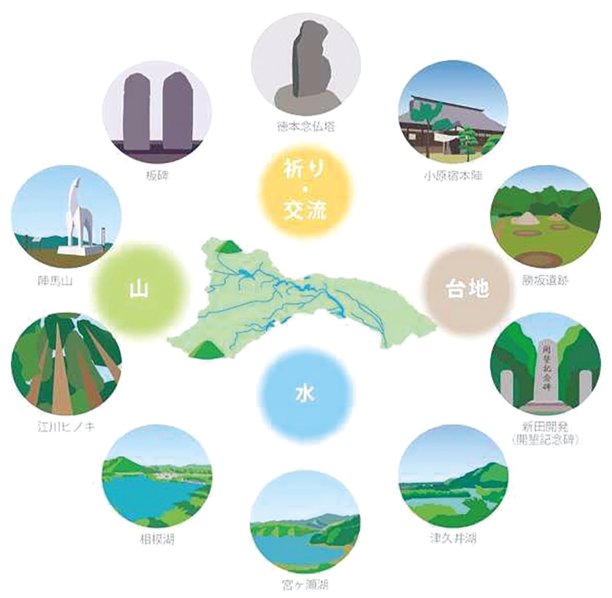 文化財の保存計画を策定