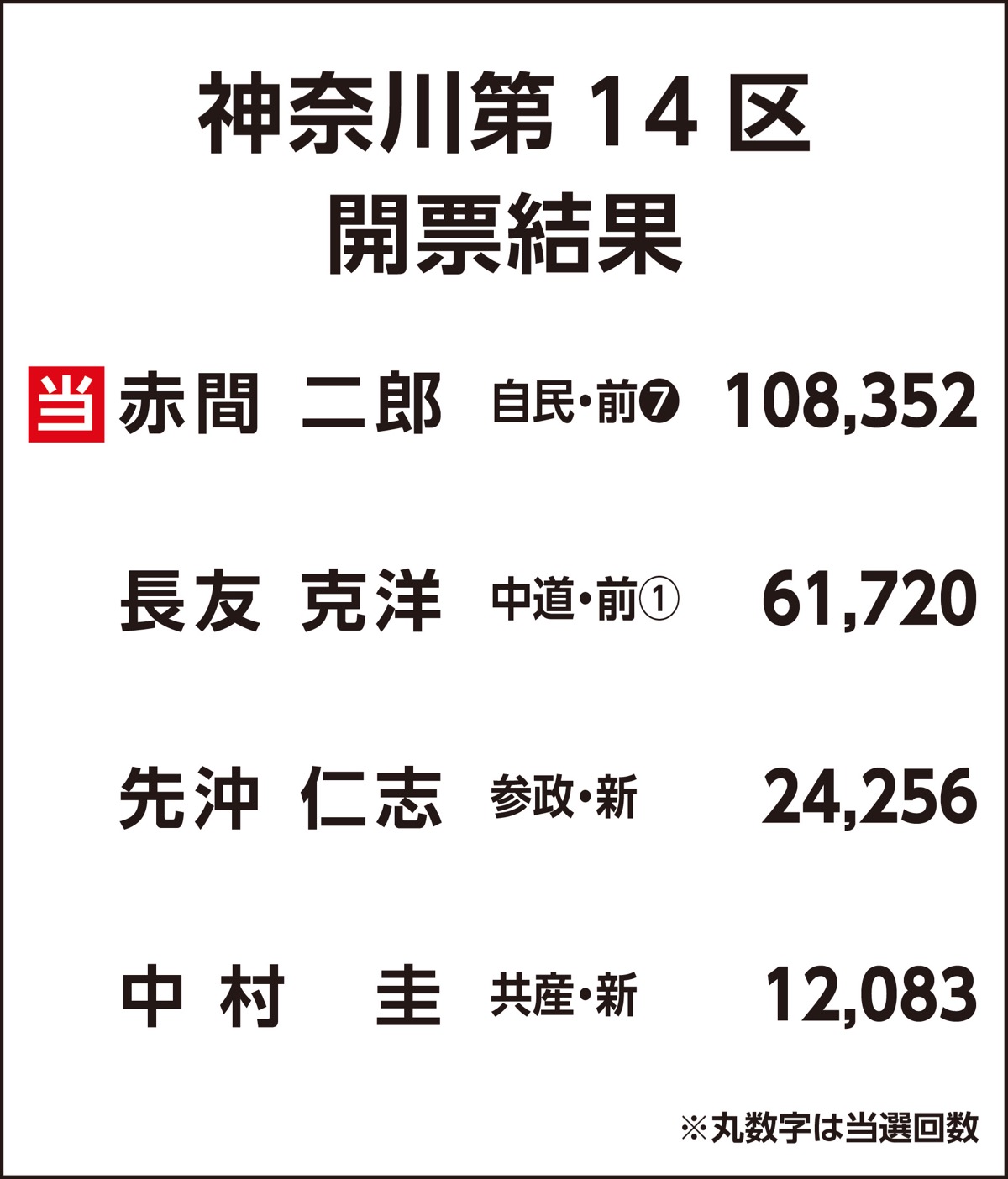 神奈川14区選挙戦振り返り (写真1)