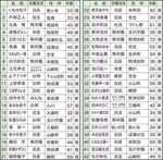▲データは立候補者説明会での受付表をもとに作成。非公開の２人については未記載