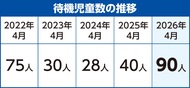 過去５年で最多に