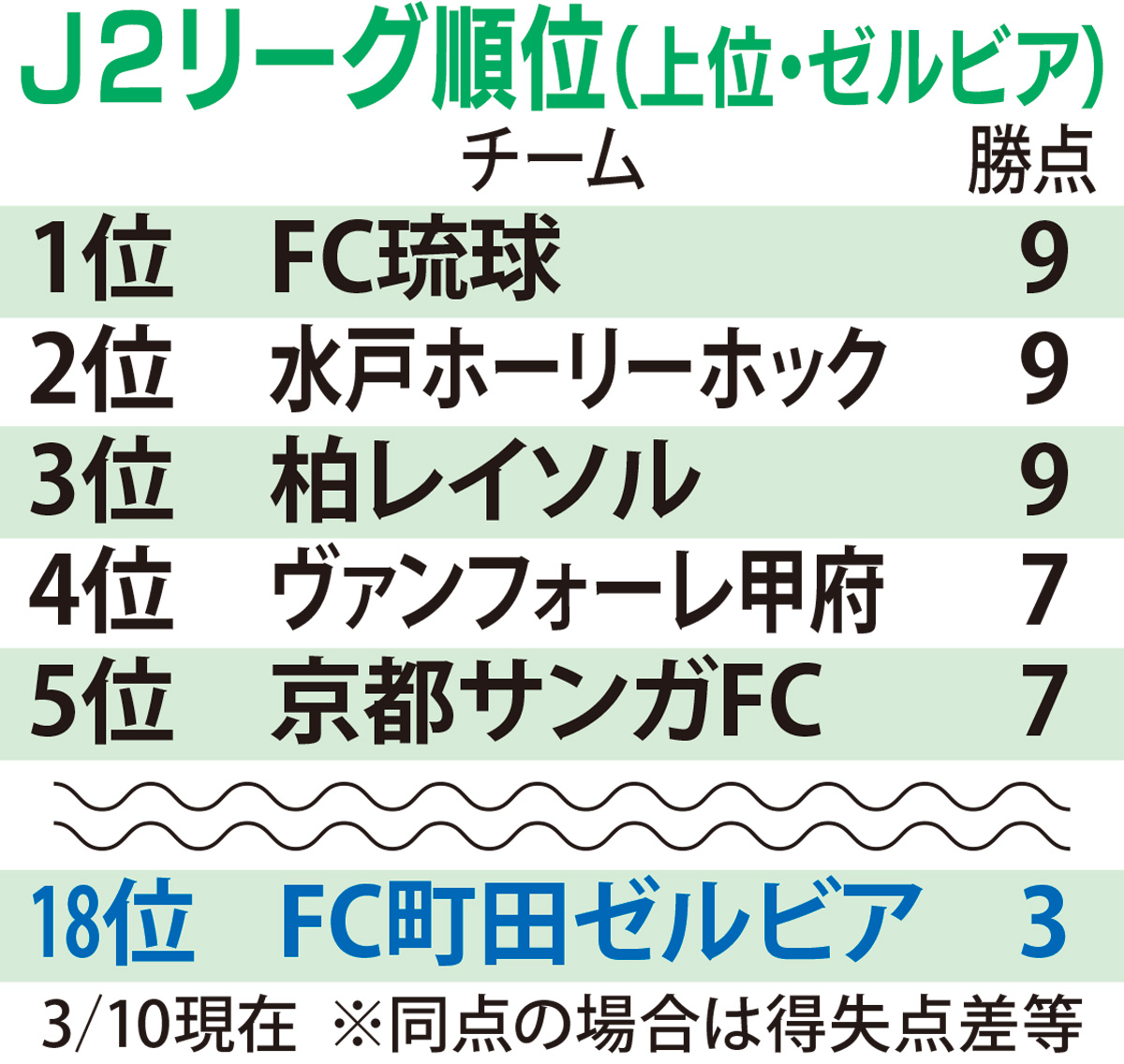 頼れる兄貴の存在 (写真2)