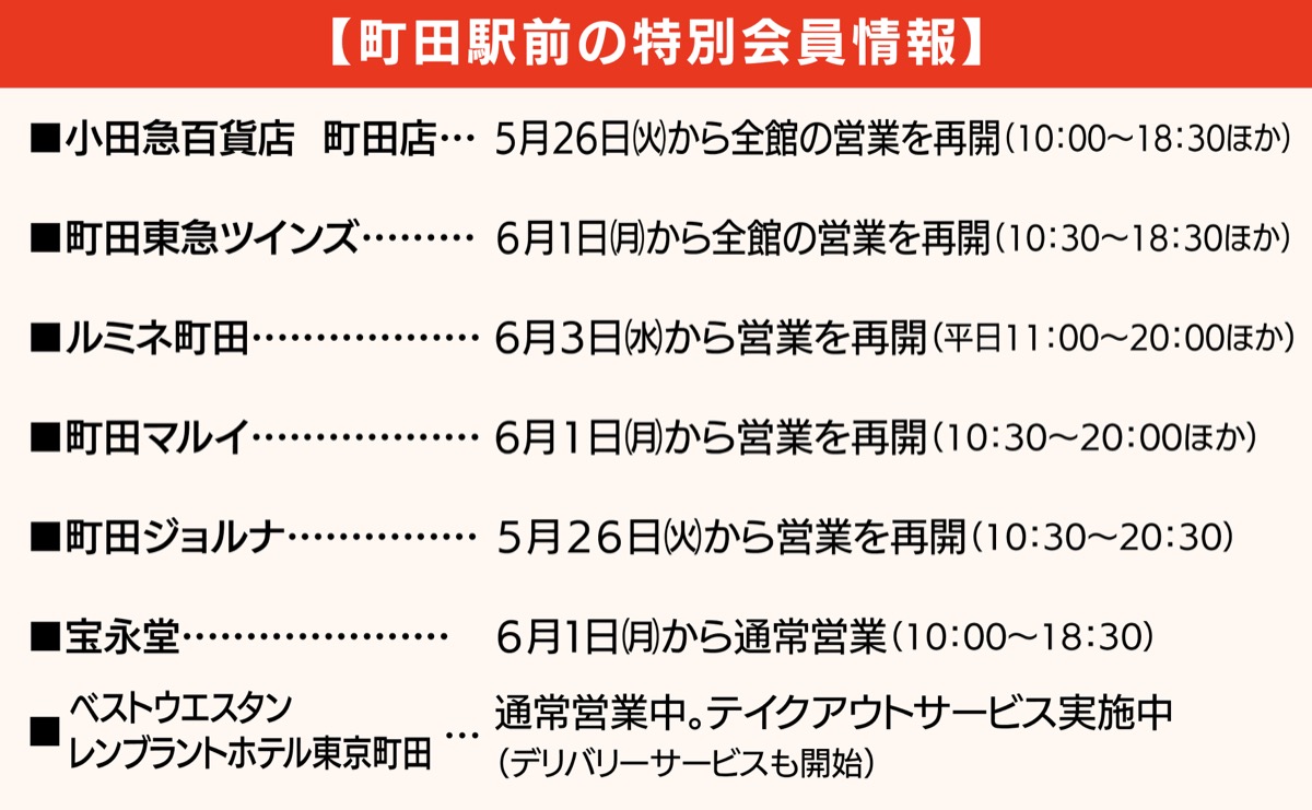 駅前大型店も続々再開へ (写真1)