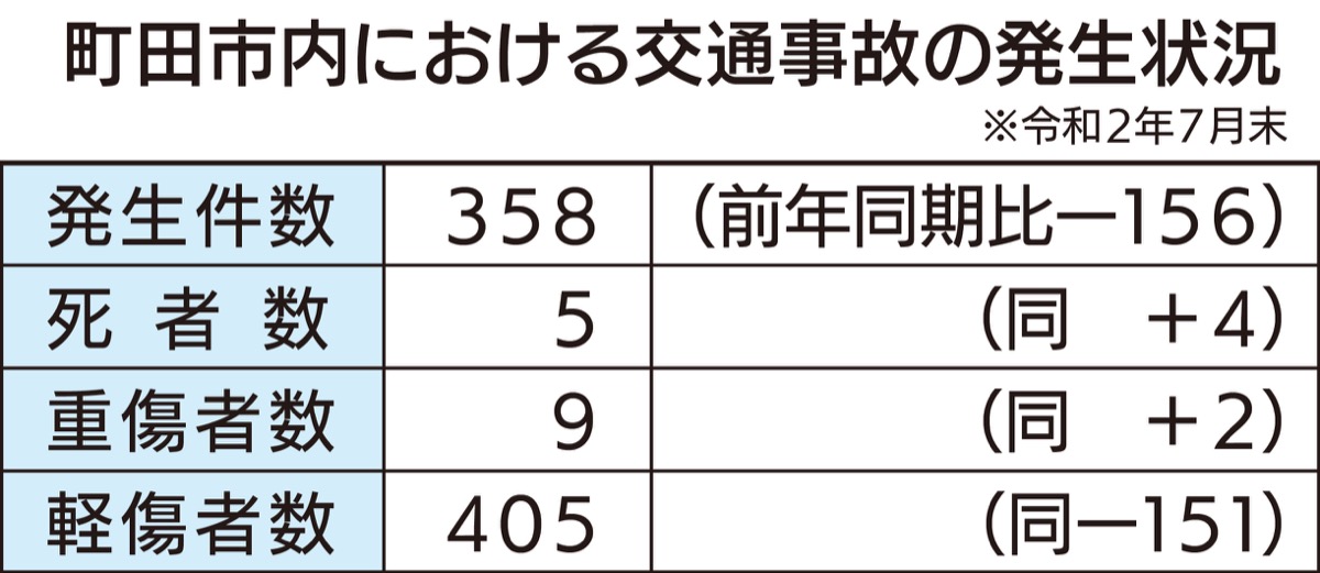 町田 市 コロナ 発生