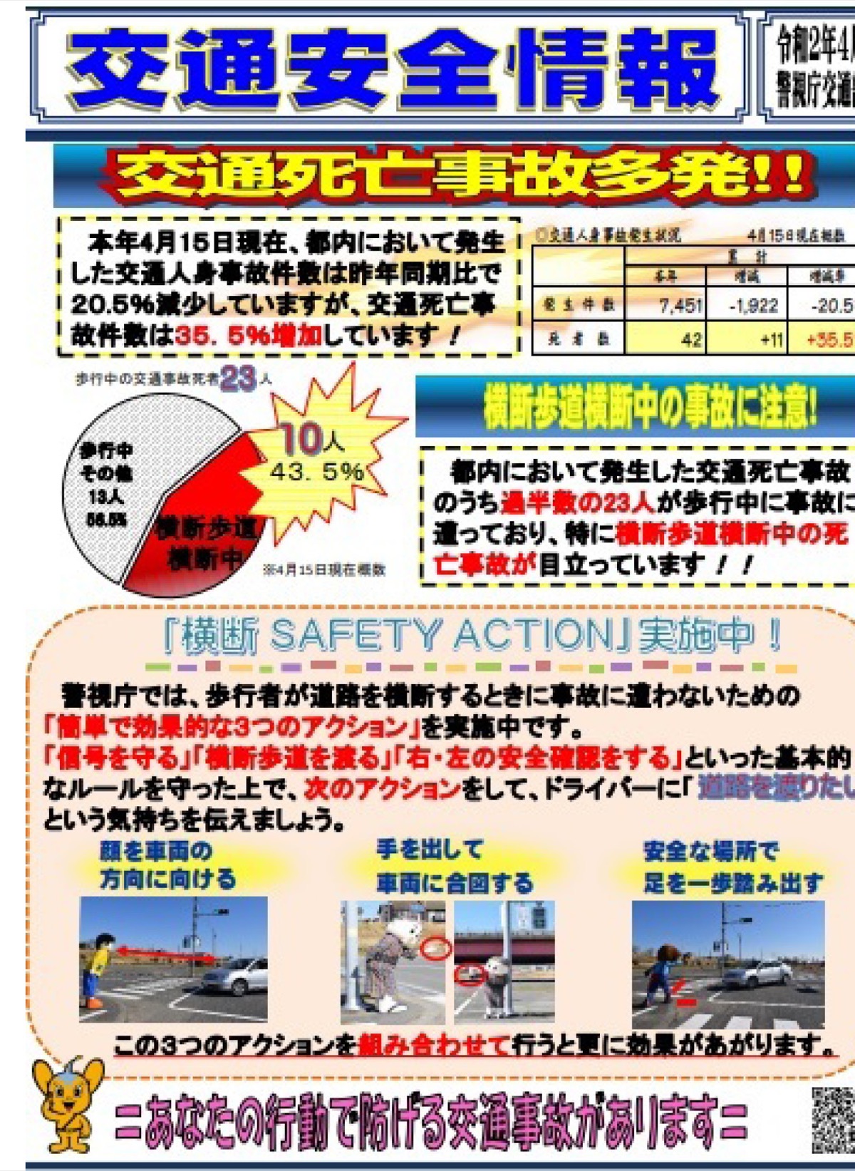 緊急事態宣言下には交通死亡事故が増加