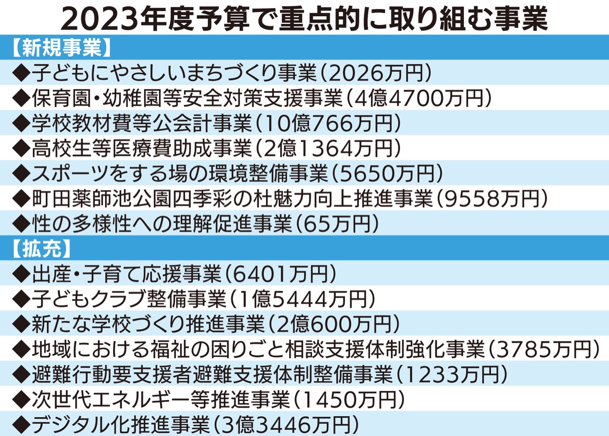 子どものための施策充実