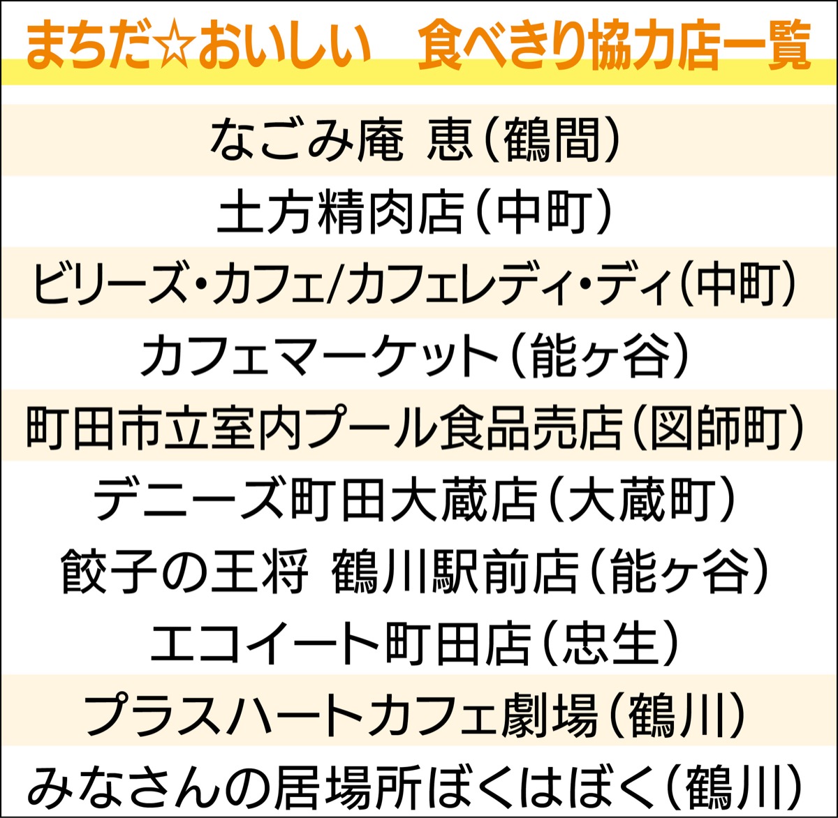 市｢食べきり協力店｣伸びず