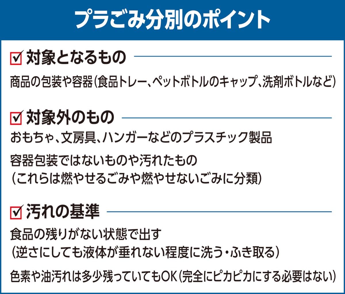 26年度からプラ全域収集