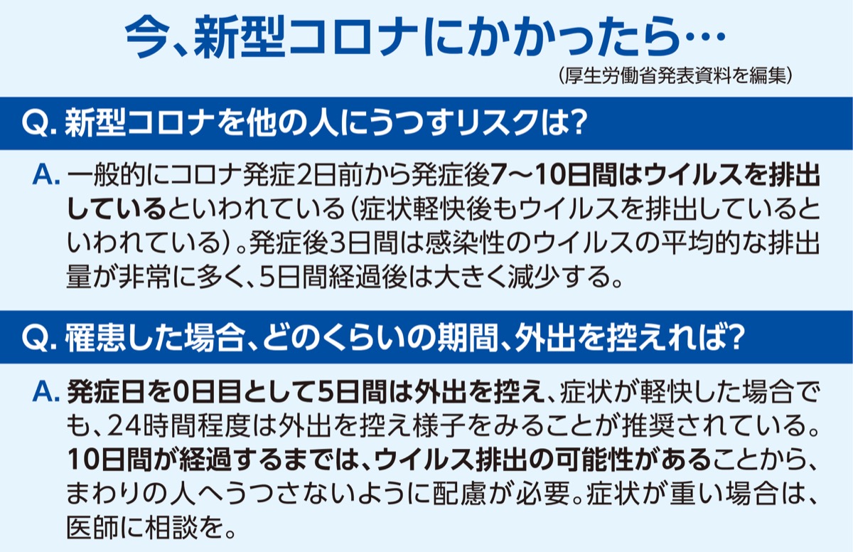 ｢のどの激しい痛み｣拡大