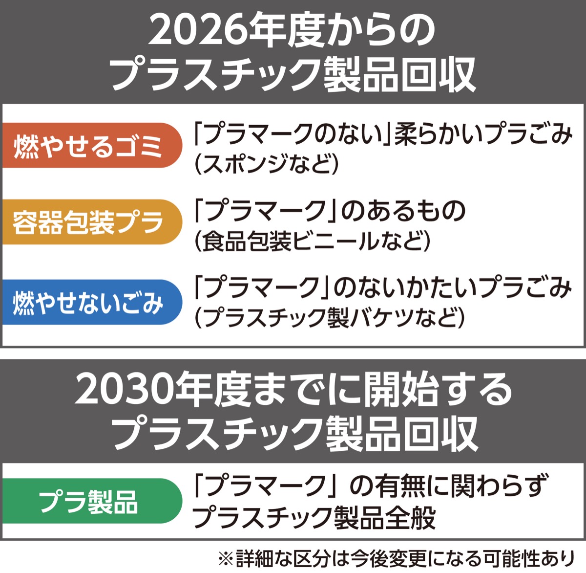 製品プラごみも回収へ