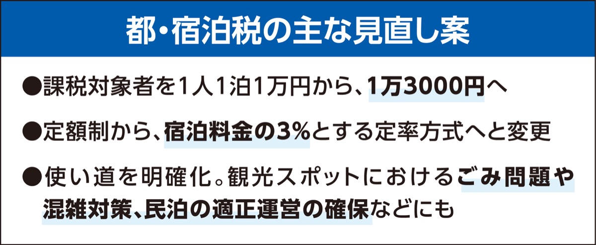 都　宿泊税見直し案