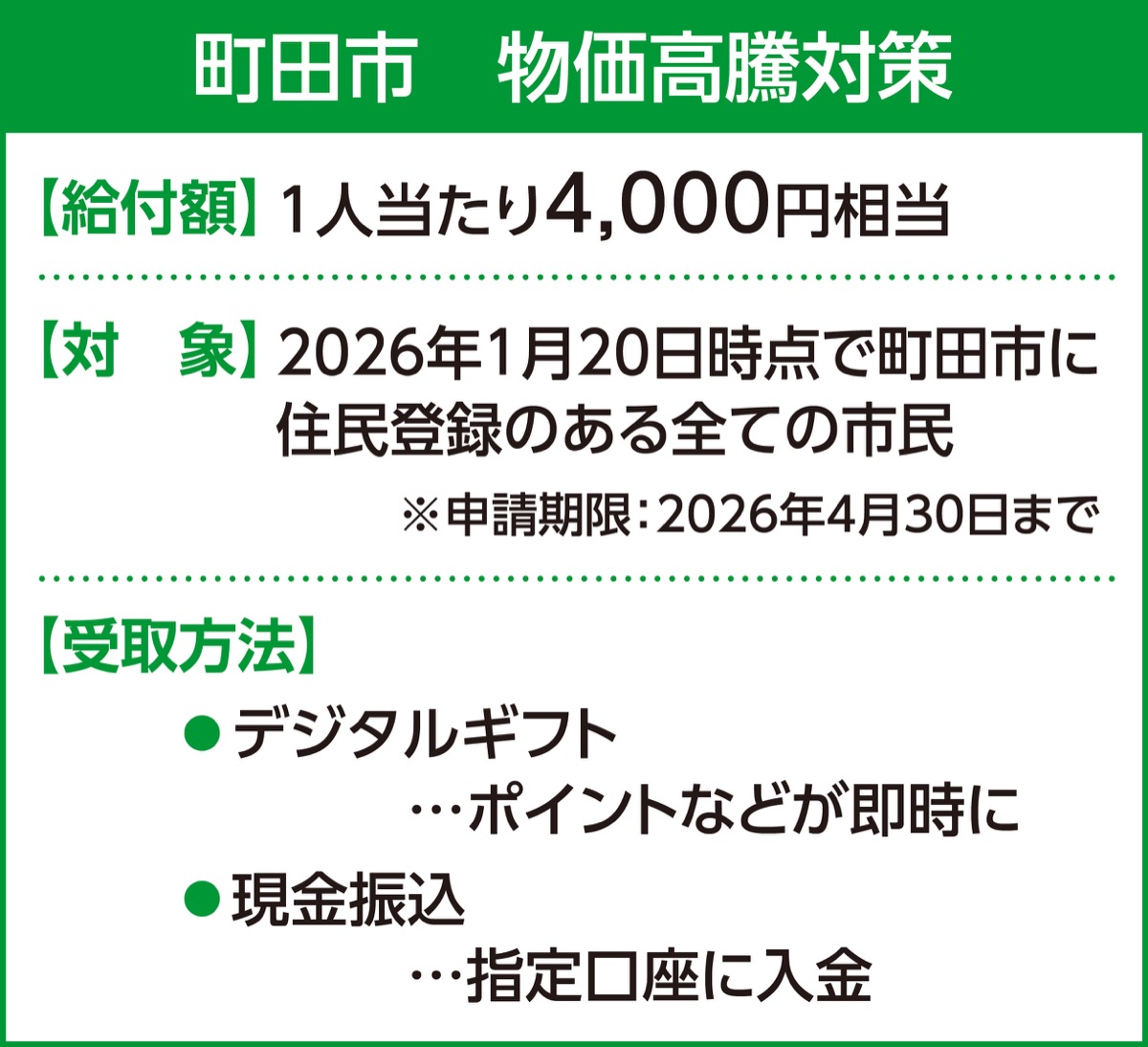 物価高騰対策 ４千円給付