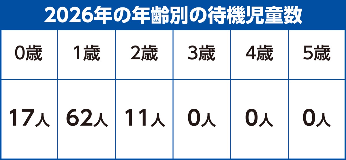過去５年で最多に (写真2)