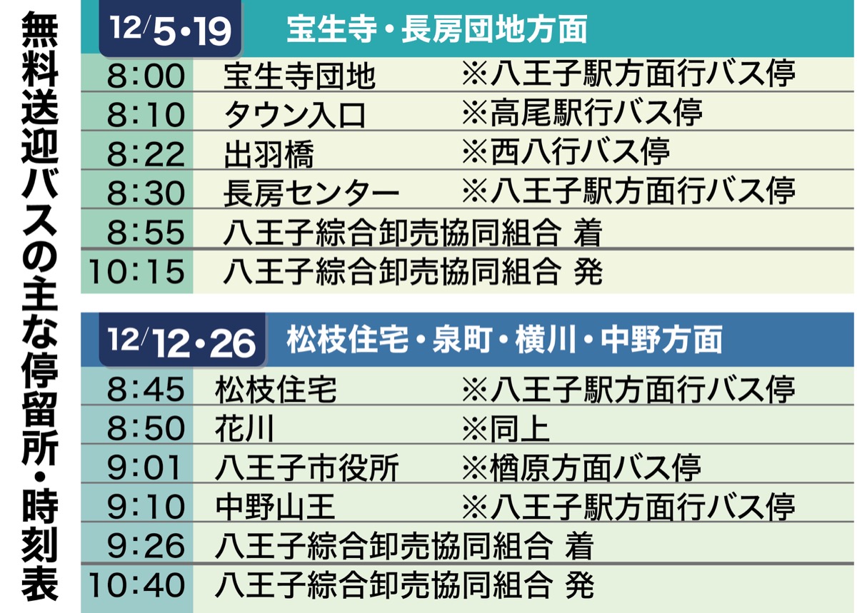 西東京バス 北野市場 へ無料運行再開 12月限定で 八王子 タウンニュース