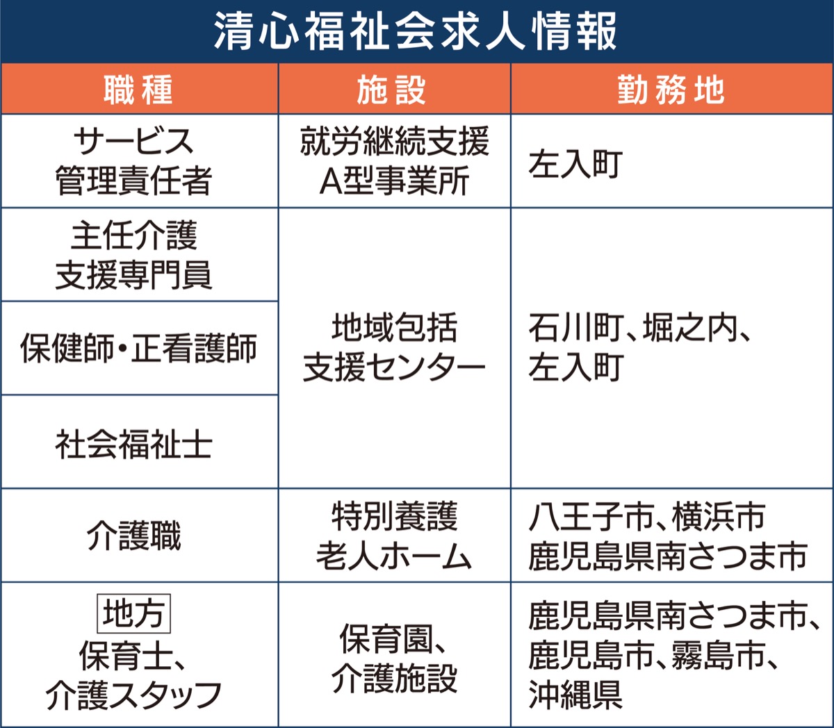 サービス管理責任者を募集 (写真3)