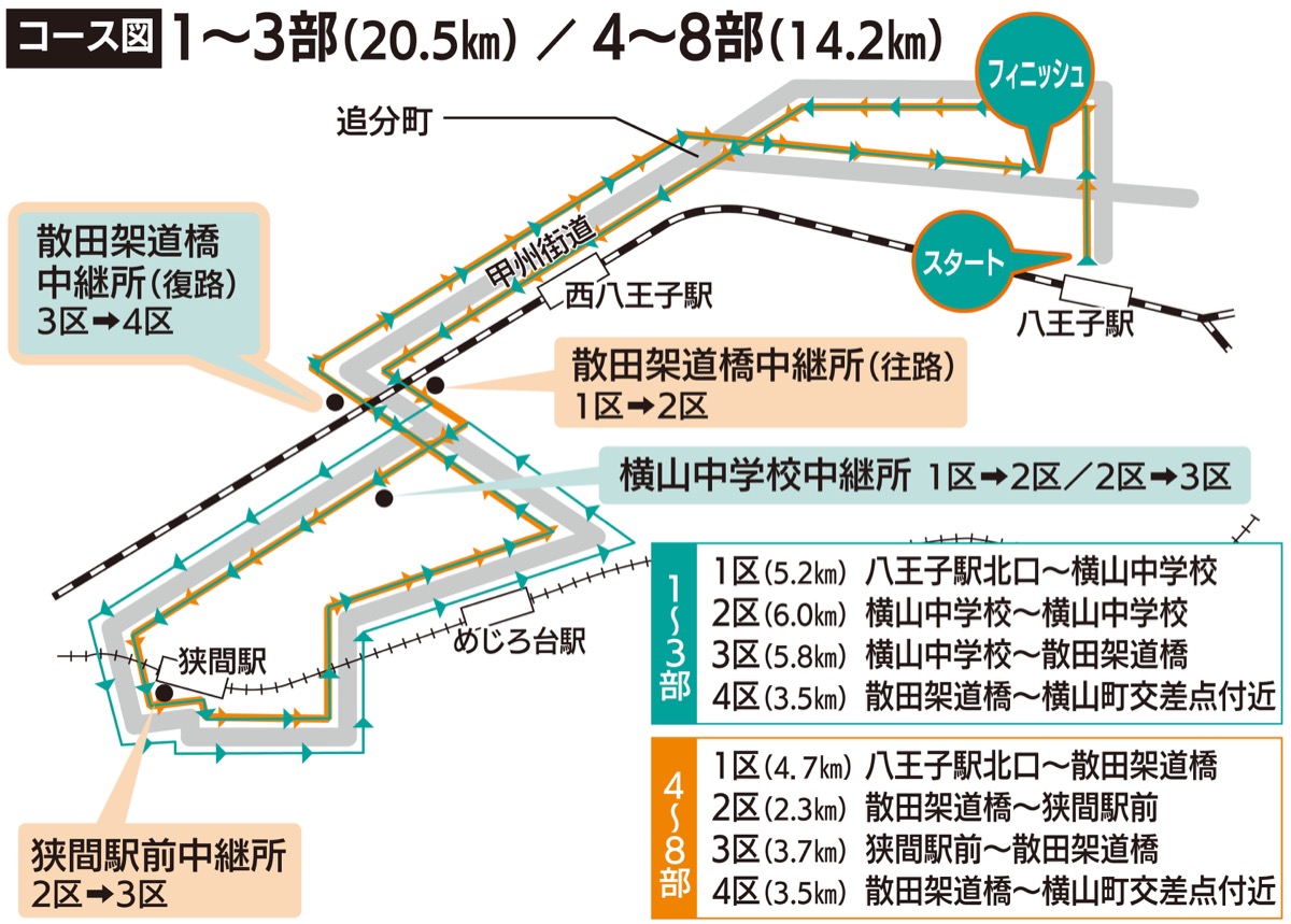 3地点で時間制限 (写真1)