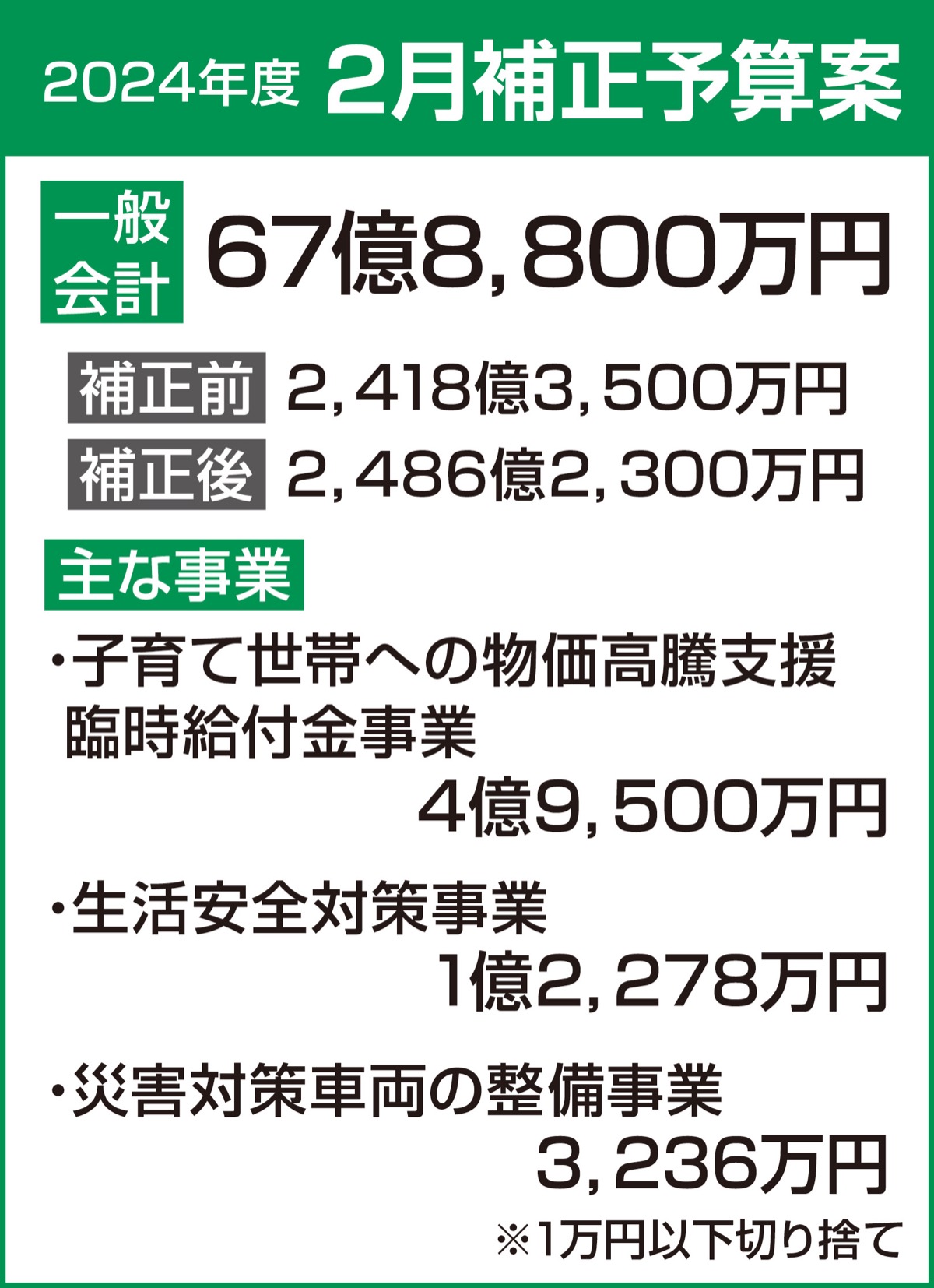 桑都ペイで子育て応援