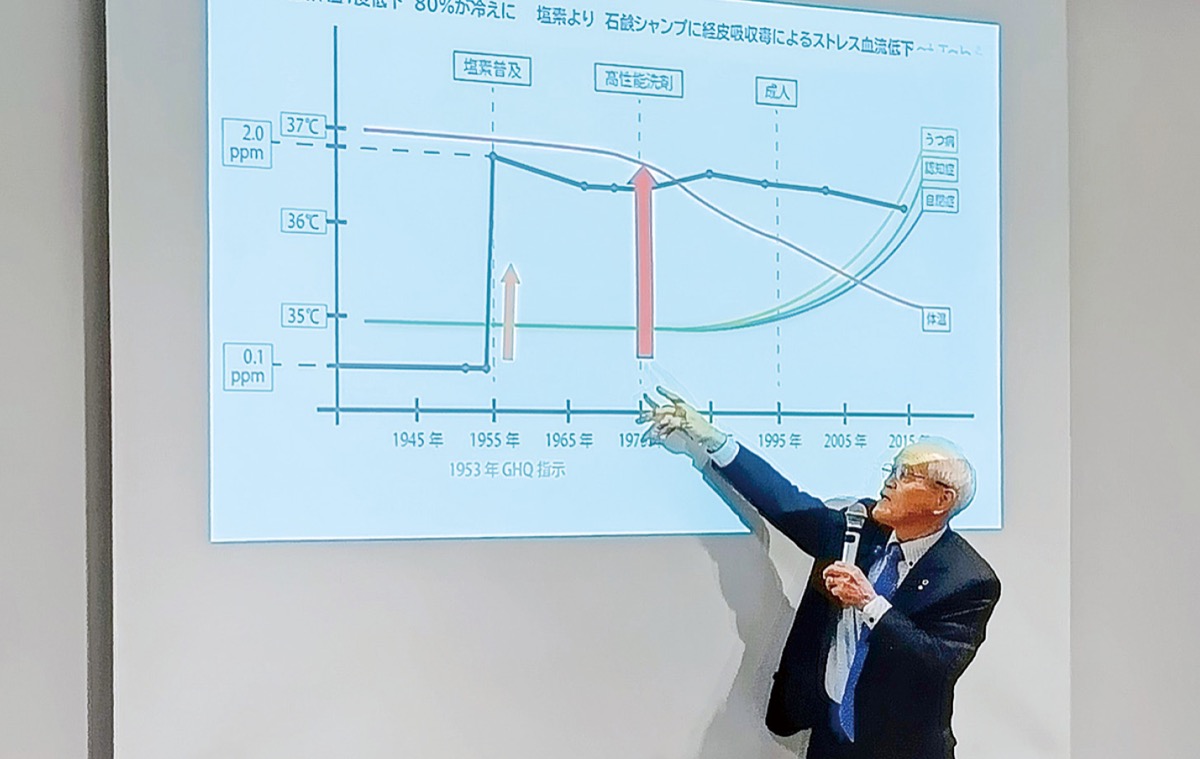 重炭酸入浴法を知る