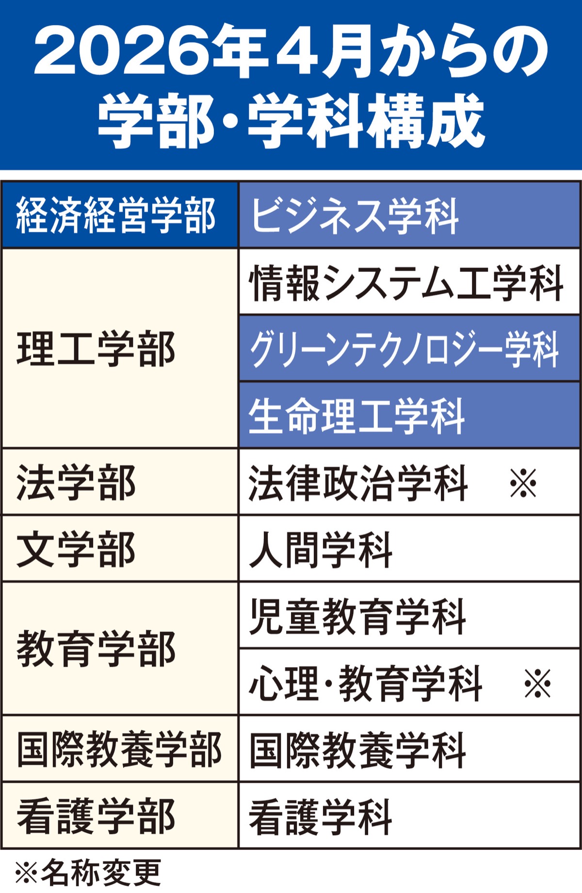 世界と地域の課題に挑む｢実践者｣を (写真5)