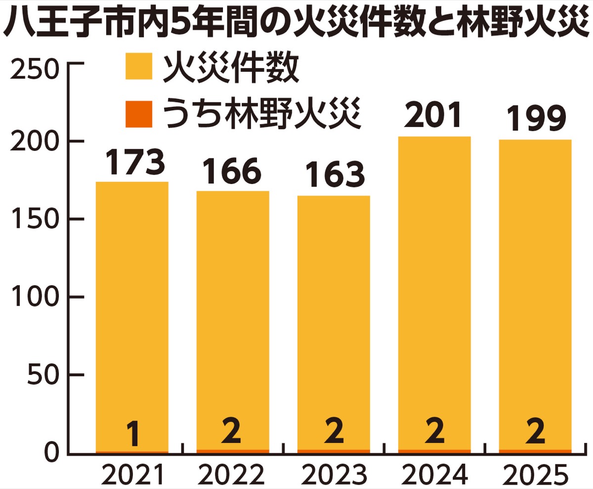 林野火災警報が運用開始 (写真2)