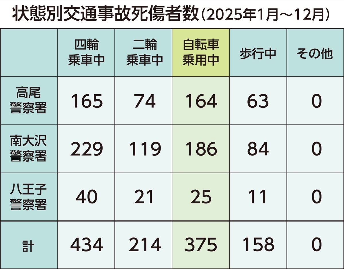 ｢自転車青切符｣がスタート (写真2)