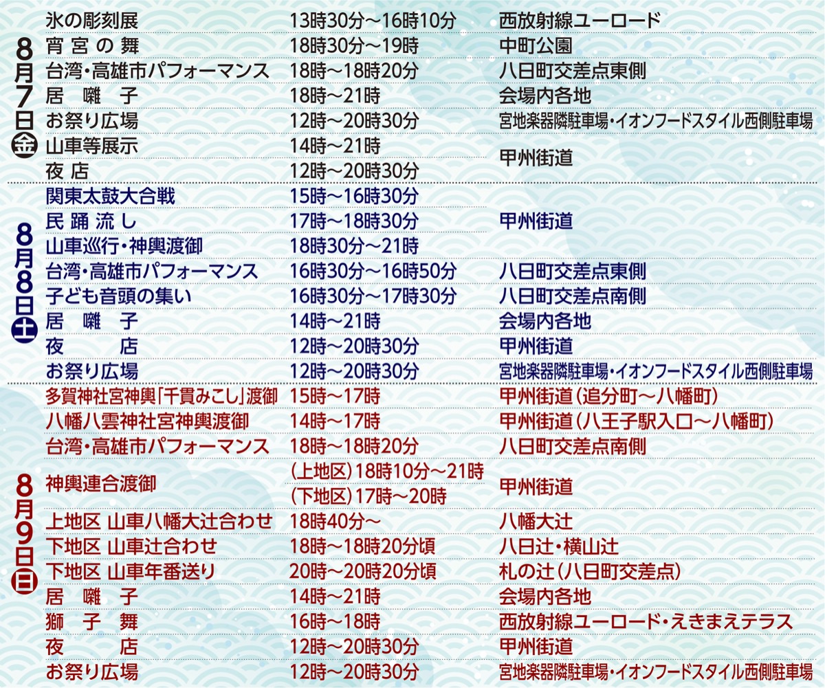 詳細は八王子まつりの公式ウェブサイト(https://www.hachiojimatsuri.jp)で確認を。問八王子まつり実行委員会【電話】042・686・0611(※当日本部は【電話】042・623・5052)