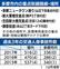 事故防止へ「取締場所」公表