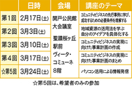 コミュニティ起業を学ぶ
