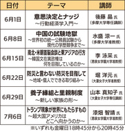 世界視野で「今」を語る