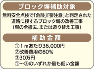 ブロック塀改善に補助